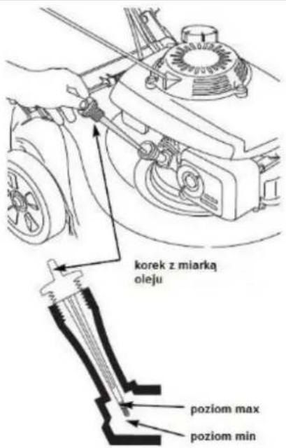korek z miarką oleju poziom max poziom min