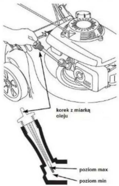korek z miarką oleju poziom max poziom min