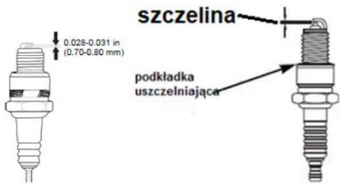 szczelina 0.028-0.031 in (0.70-0.80 mm) podkładka uszczelniająca