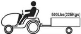 Krysiak SP500 - 4.1 Symbole dotyczące urządzenia - 6