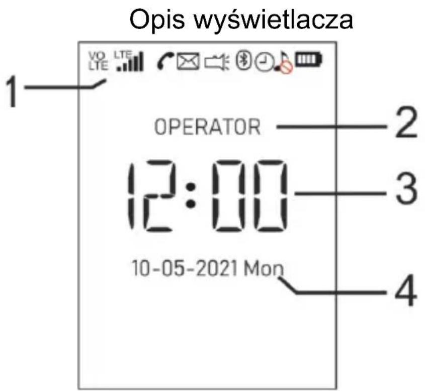 Opis wyświetlacza 1 OPERATOR 12:00 10-05-2021 Mon 2 3 4