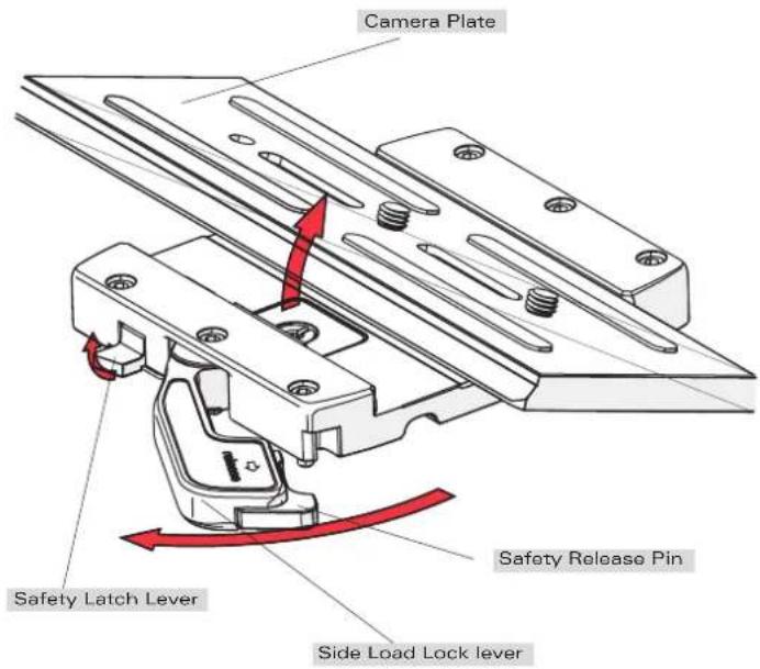 Camera Plate Safety Latch Lever Safety Release Pin Side Load Lock lever
