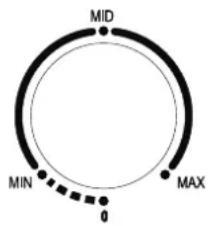 MID MIN MAX 0