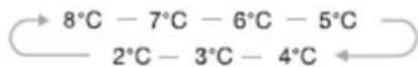 HISENSE RL415N4AWF - Temp. - 3