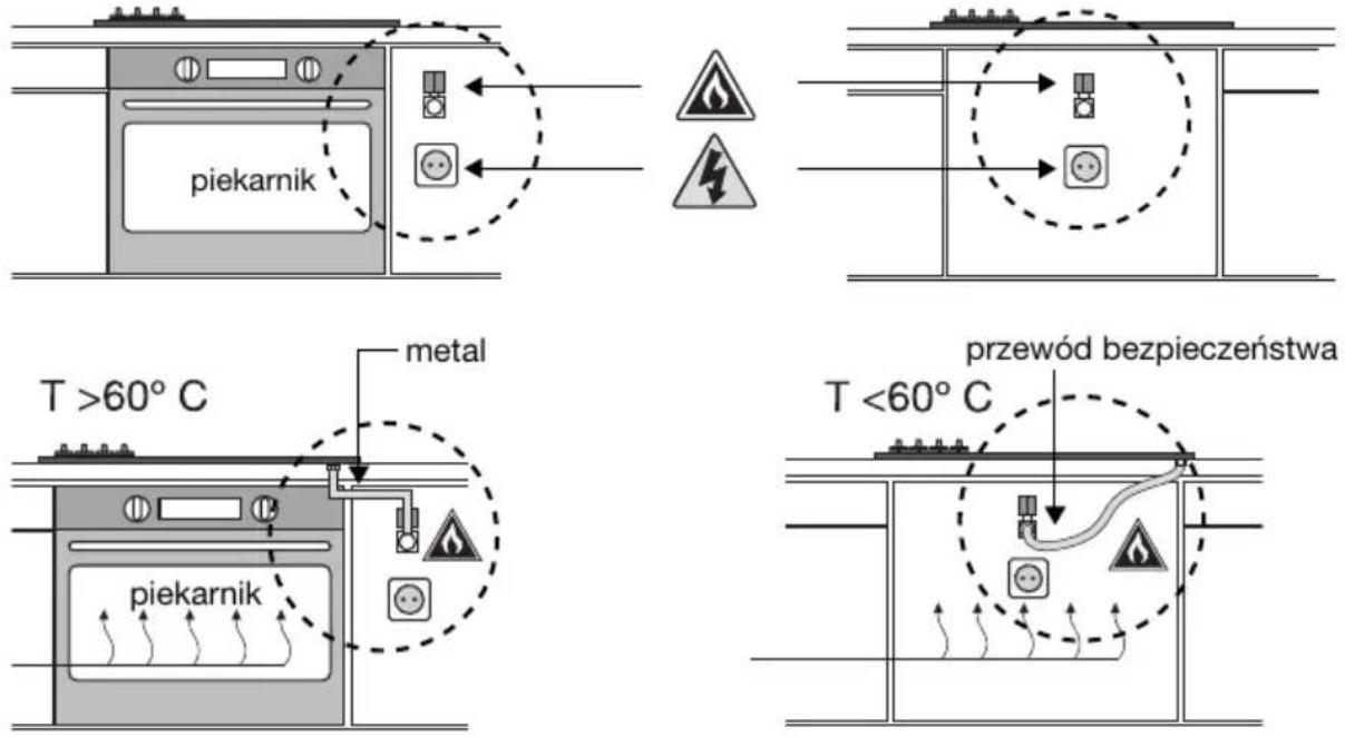 HISENSE GG663BT - Wolnaprzestrzeńwokółurządzenia - 4