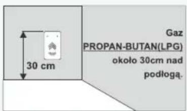 30 cm Gaz PROPAN-BUTAN(LPG) około 30cm nad podłogą.