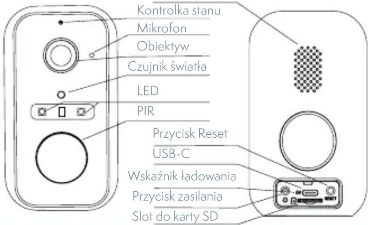 Kontrolka stanu Mikrofon Obiektyw Czujnik światła LED PIR Przycisk Reset USB-C Wskaźnik ładowania Przycisk zasilania Slot do karty SD