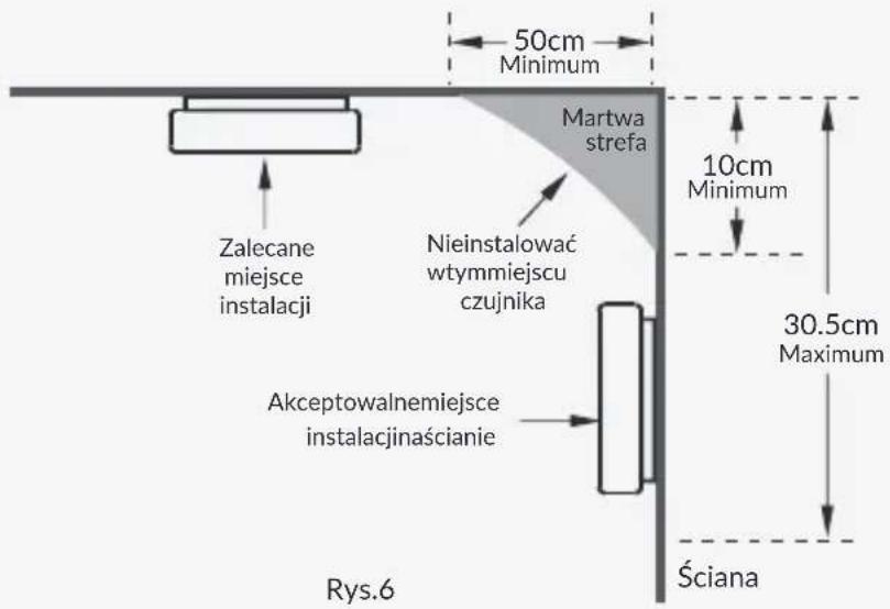 50cm Minimum Martwa strefa 10cm Minimum 30.5cm Maximum Zalecane miejsce instalacji Nieinstalować wtymmiejscu czujnika Akceptowalnemiejsce instalacjinaścianie Ściana Rys.6