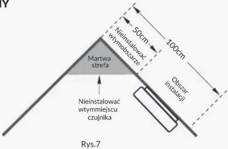 Y 50cm 100cm Nieinstalować wtymobszarze Martwa strefa Obszar instalacji Nieinstalować wtymmiejscu czujnika Rys.7