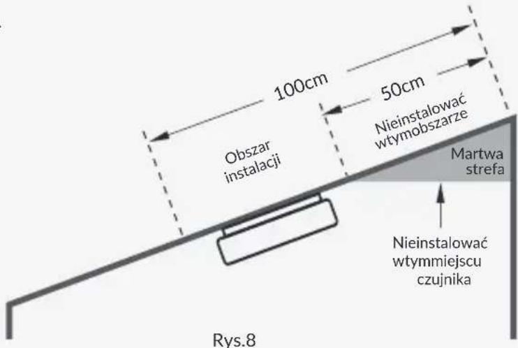 100cm 50cm Obszar instalacji Nieinstalować wtymobszarze Martwa strefa Nieinstalować wtymmiejscu czujnika Rys.8