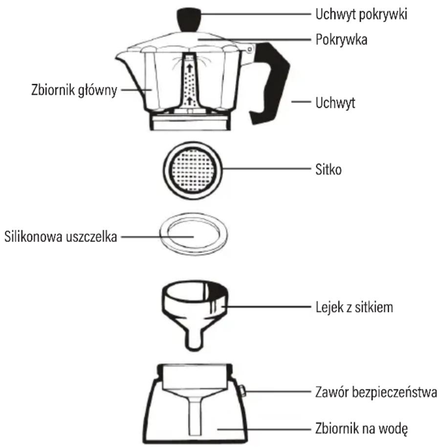 Götze & Jensen KA105 - NALEŻY DOKŁADNIE PRZECZYTAĆ INSTRUKCJĘ OBSŁUGI I JEJ PRZESTRZEGAĆ! - 1
