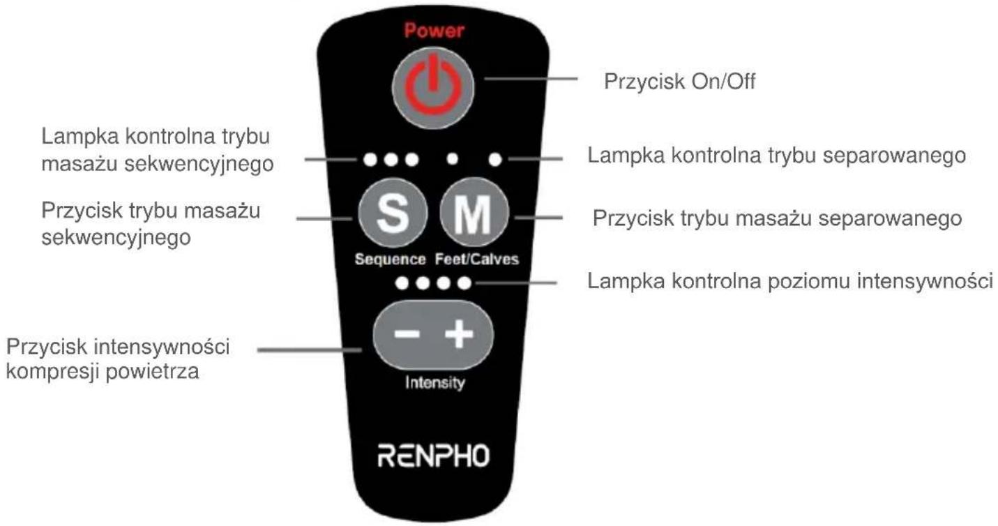 Power Przycisk On/Off Lampka kontrolna trybu masażu sekwencyjnego Przycisk trybu masażu sekwencyjnego S M Sequence Feet/Calves Przycisk trybu masażu separowanego Lampka kontrolna poziomu intensywności Intensity PRzycisk intensywności kompresji powietrza RENPHO