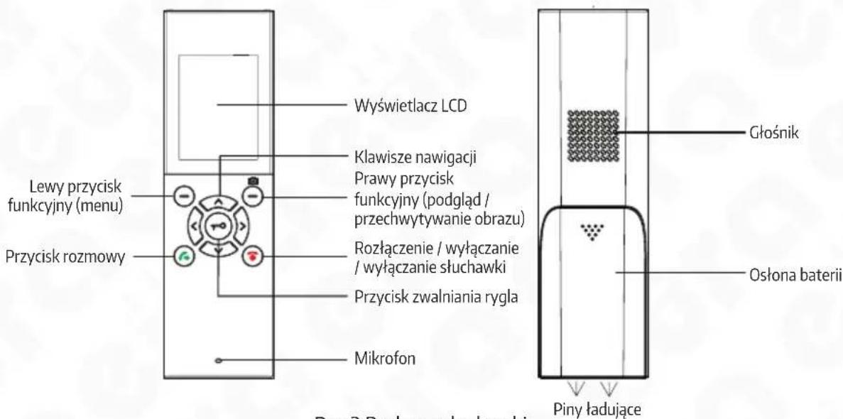 Eura WVP-02A6 - BUDOWA UNIFONU WRAZ Z BAZĄ ŁADUJĄCĄ - 1