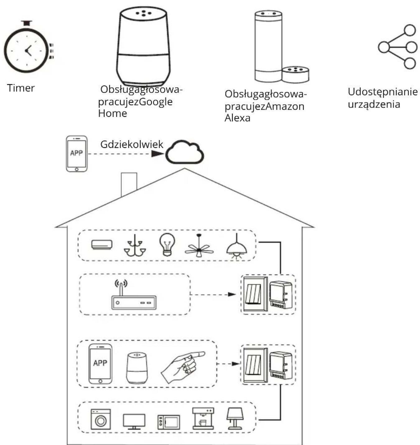 Avatto WSM16-W3 - InteligentnyprzełącznikdopuszkowyWi-Fi AvattoWSM16-W3 - 4