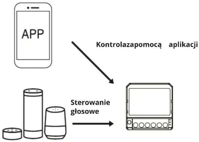 Avatto WSM16-W3 - Przyciskreset - 6