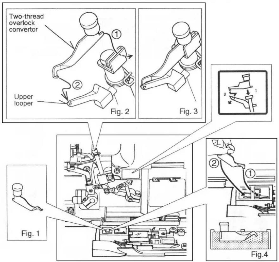 Two-thread overlock convertor Upper looper Fig. 2 Fig. 3 Fig. 1 Fig. 4