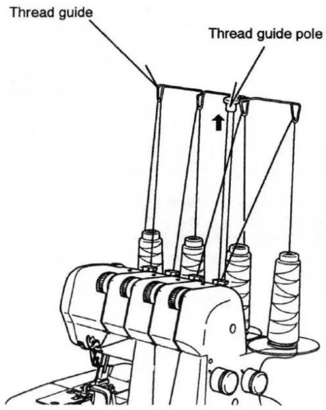 Thread guide Thread guide pole