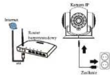 Ferguson Smart Eye 300 - Uruchomienie - 1