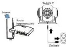 Ferguson Smart Eye 200 - Uruchomienie - 1