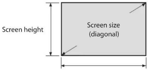 SHARP NP-P525WL - Reading the Table - 1
