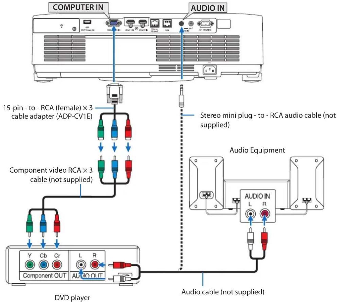 SHARP NP-P525WL - Connecting Component Input - 1