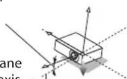 SHARP NP-P525WL - About the X-AXIS, Y-AXIS and Z-AXIS CONDITIONS - 2