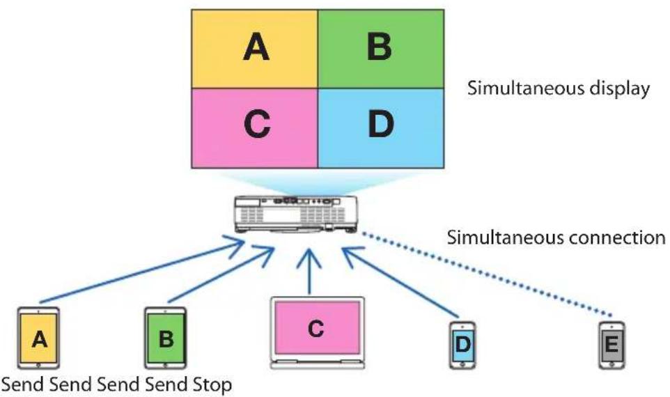 SHARP NP-P525WL - 7-1. Things you can do by connecting the projector to a network - 1