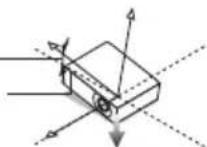 SHARP NP-P525WL - About the X-AXIS, Y-AXIS and Z-AXIS CONDITIONS - 1