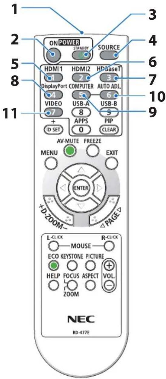 SHARP NP-P525WL - 1-4. Part Names of the Remote Control - 1