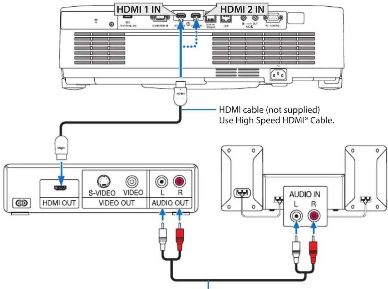 SHARP NP-P525WL - Connecting HDMI Input - 1