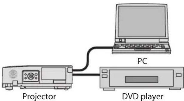 SHARP NP-P525WL - Projector - 1