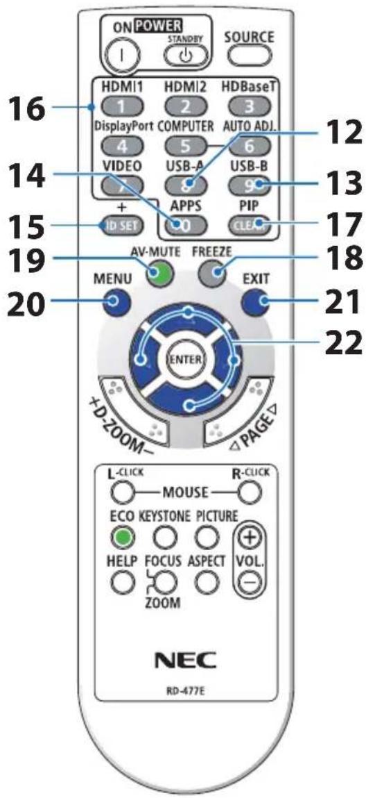 SHARP NP-P525WL - 1-4. Part Names of the Remote Control - 2