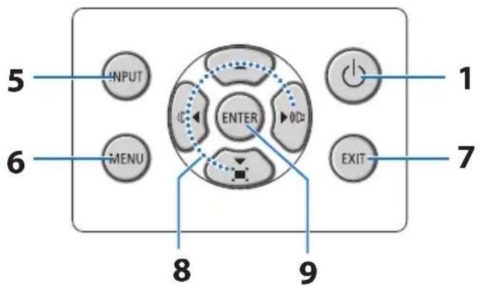 SHARP NP-P525WL - Controls/Indicators - 2