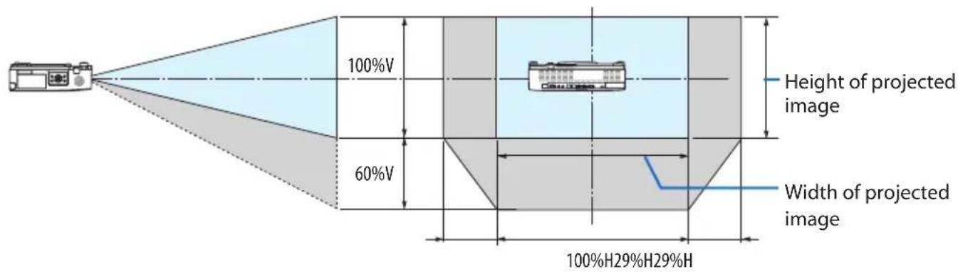 SHARP NP-P525WL - Lens shifting range - 2