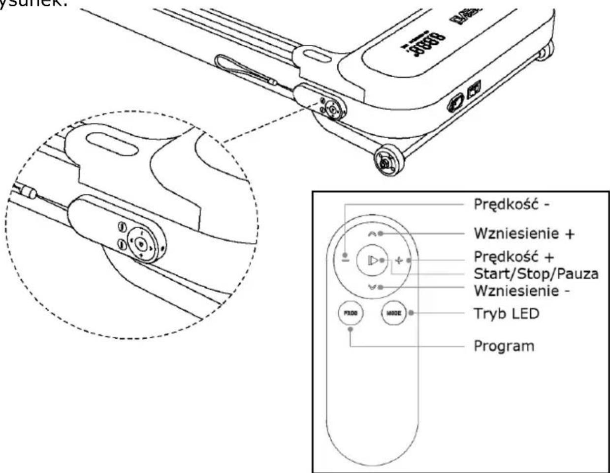 Prędkość - Wzniesienie + Prędkość + Start/Stop/Pauza Wzniesienie - Tryb LED Program