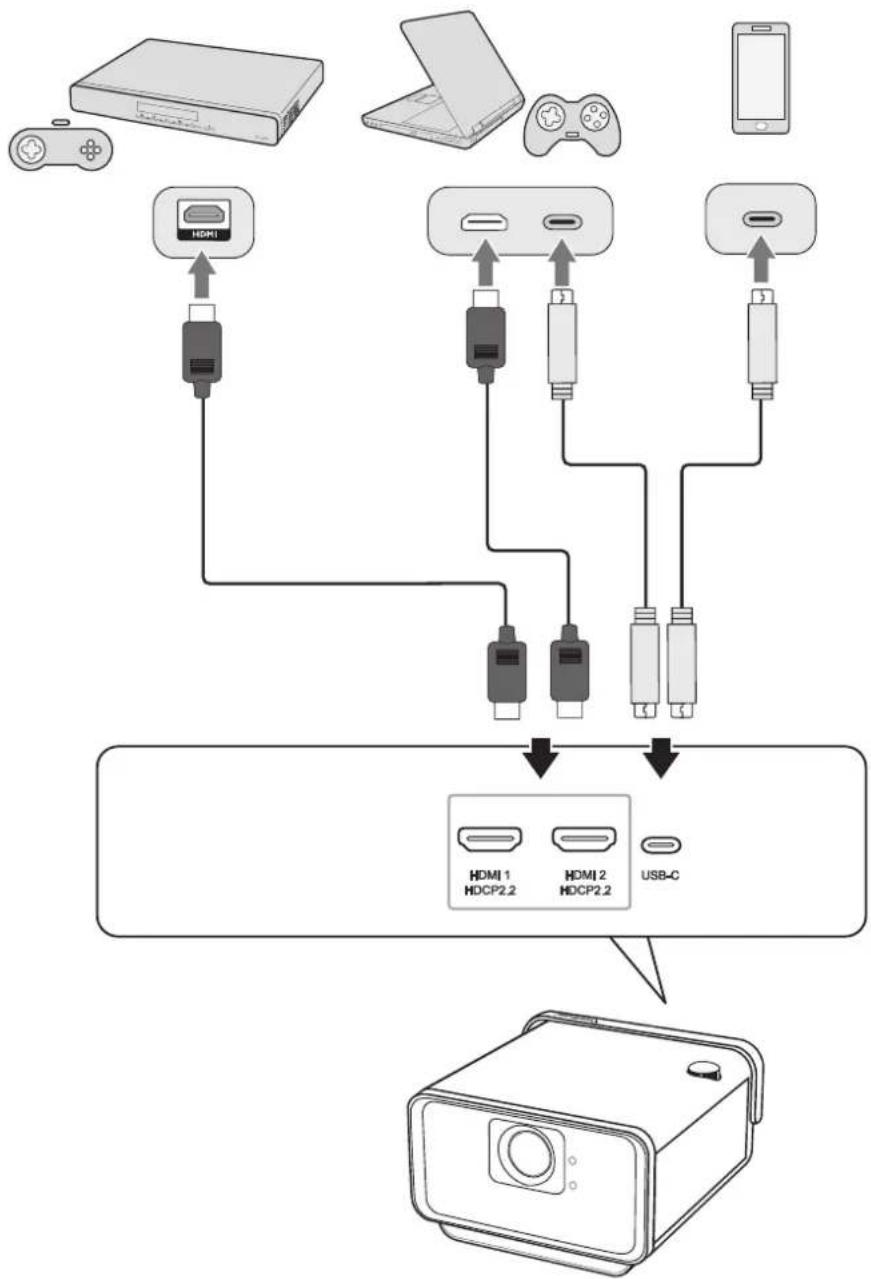 VIEWSONIC X10-4KP - USB-C连接 - 1