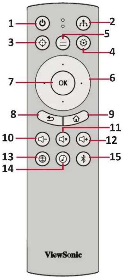 VIEWSONIC X10-4KP - 产品概览 - 17
