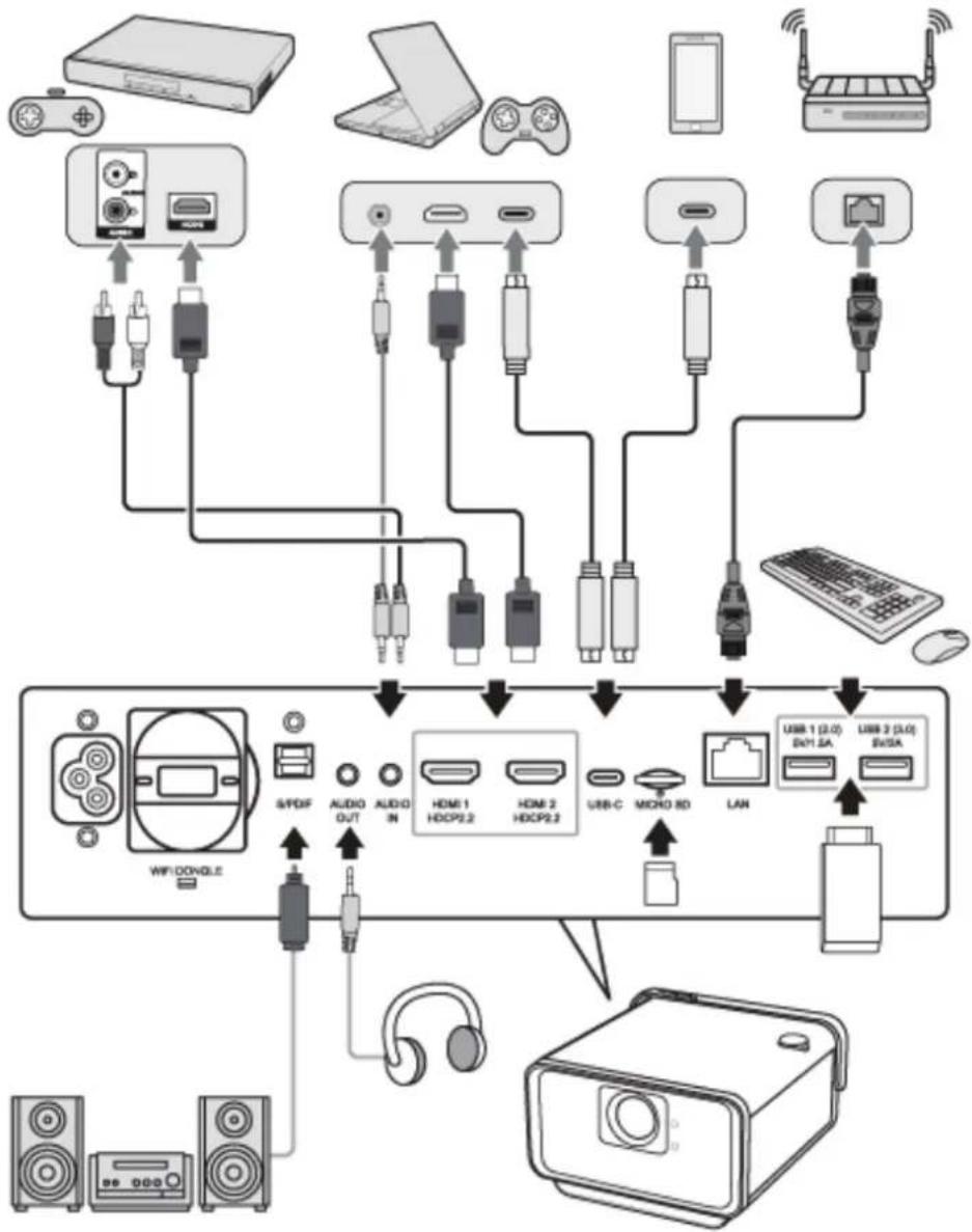 VIEWSONIC X10-4KP - 选择输入源 - 1