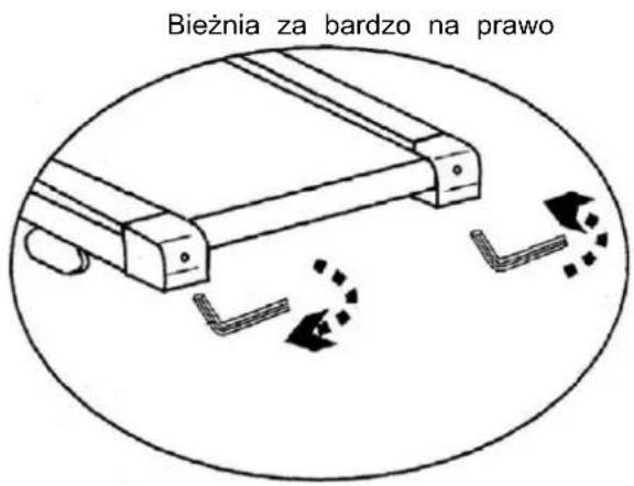 Bieżnia za bardzo na prawo