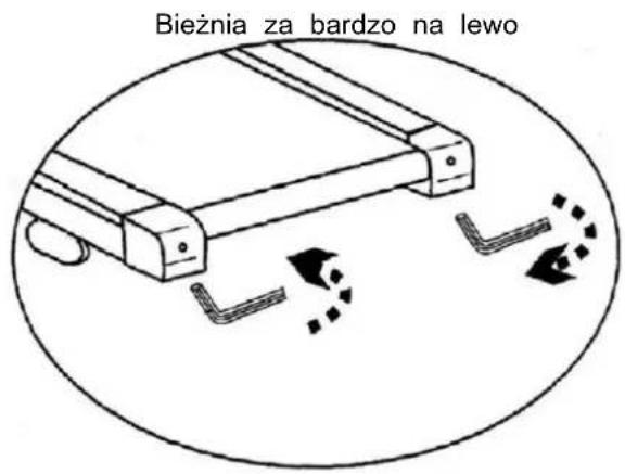 Bieżnia za bardzo na lewo