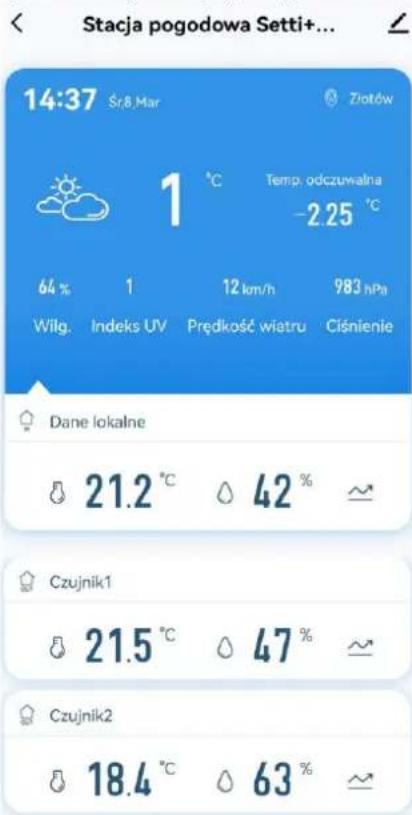 Stacja pogodowa Setti+... 14:37 Śr.8.Mar Zlotów 1 °C Temp. odczuwalna -2.25 °C 64 % 1 12 km/h 983 hPa Wilg. Indeks UV Prędkość wiatru Ciśnienie Dane lokalne 21.2 °C 42 % Czujnik1 21.5 °C 47 % Czujnik2 18.4 °C 63 %