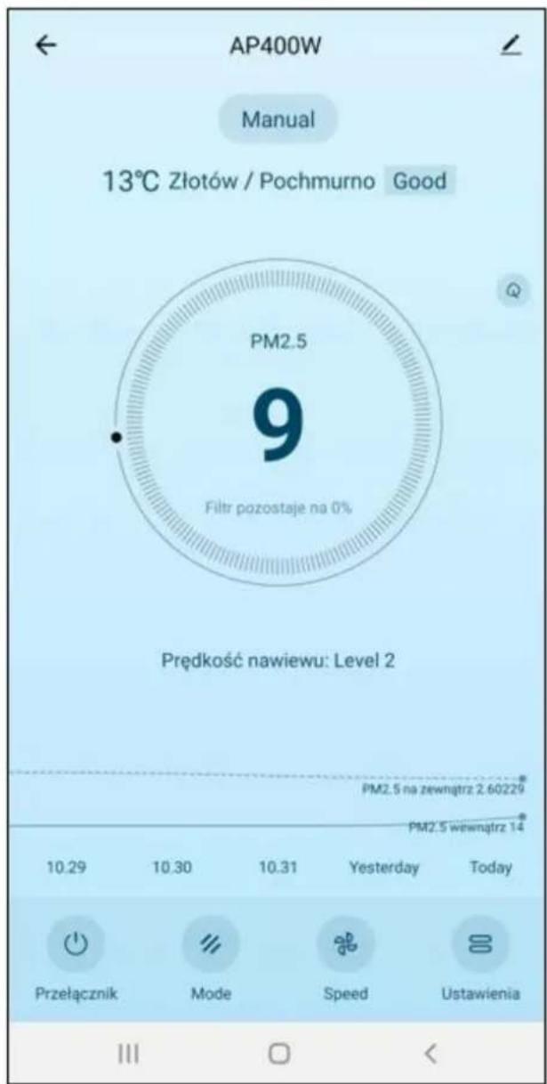 AP400W Manual 13°C Złotów / Pochmurno Good PM2.5 9 Filtr pozostaje na 0% Prędkość nawiewu: Level 2 PM2.5 na zewnętrz 2.60229 PM2.5 wewnętrz 14 10.29 10.30 10.31 Yesterday Today Przełącznik Mode Speed Ustawienia