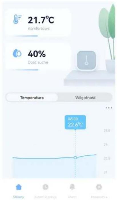 21.7°C Komfortovis 40% Dose suche Temperatura Wilgotność 06:00 22.6°C Glówny Automatogarc Plant Udansmetra