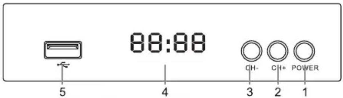88:88 5 4 CH- CH+ POWER 3 2 1