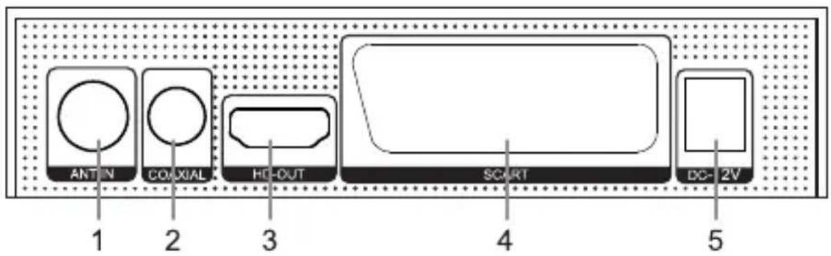 ANTIN COUXIAL HI-OUT SCART DC-2V 1 2 3 4 5