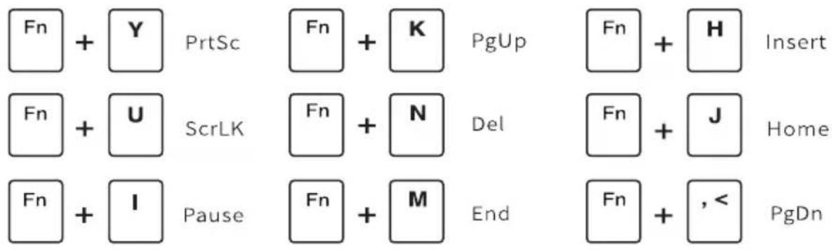Fn + Y PrtSc Fn + K PgUp Fn + H Insert Fn + U ScrLK Fn + N Del Fn + J Home Fn + I Pause Fn + M End Fn + ,< PgDn