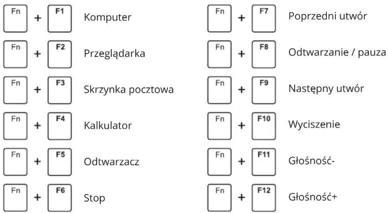 Fn + F1 Komputer Fn + F7 Poprzedni utwór Fn + F2 Przeglądarka Fn + F8 Odtwarzanie / pauza Fn + F3 Skrzynka pocztowa Fn + F9 Następny utwór Fn + F4 Kalkulator Fn + F10 Wyciszenie Fn + F5 Odtwarzacz Fn + F11 Głośność- Fn + F6 Stop Fn + F12 Głośność+