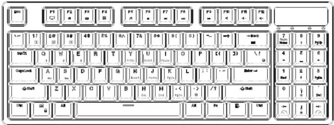 F1 F2 F3 F4 F5 F6 F7 F8 F9 F10 F11 F12 1 2 3 4 5% 6A 7A 8+ 9( 0 ) - - + -Back Num Home 9 PgUp Tab5 Q W E R T Y U I O P [ ( 3 ) \ ! 4 5 6 - - GapsLock A S D F H J K L : : Enter→ End 2 3 PgDa Shn Z X C V B N M < > /? - Shift 0 1 Del Ctrl + Alt — Alt Fn Ctrl - 1 * ←