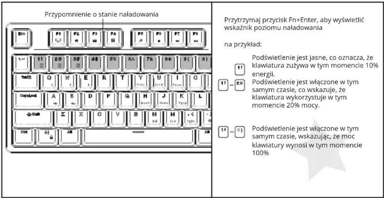 Przypomnienie o stanie naładowania Przytrzymaj przycisk Fn+Enter, aby wyświetlić wskaźnik poziomu naładowania na przykład: Podświetlenie jest jasne, co oznacza, że klawiatura zużywa w tym momencie 10% energii. Podświetlenie jest włączone w tym samym czasie, co wskazuje, że klawiatura wykorzystuje w tym momencie 20% mocy. Podświetlenie jest włączone w tym samym czasie, wskazując, że moc klawiatury wynosi w tym momencie 100%