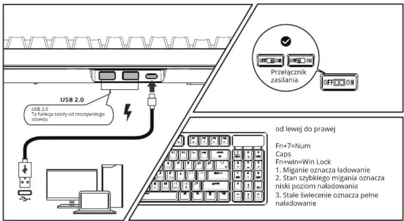 USB 2.0 Ta funkcja zależy od rzeczywistego obiektu Przełącznik zasilania od lewej do prawej Fn+7=Num Caps Fn+win=Win Lock 1. Miganie oznacza ładowanie 2. Stan szybkiego migania oznacza niski poziom naładowania 3. Stale świecenie oznacza pełne naładowanie